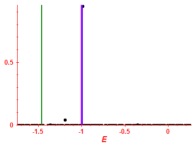 Strength function